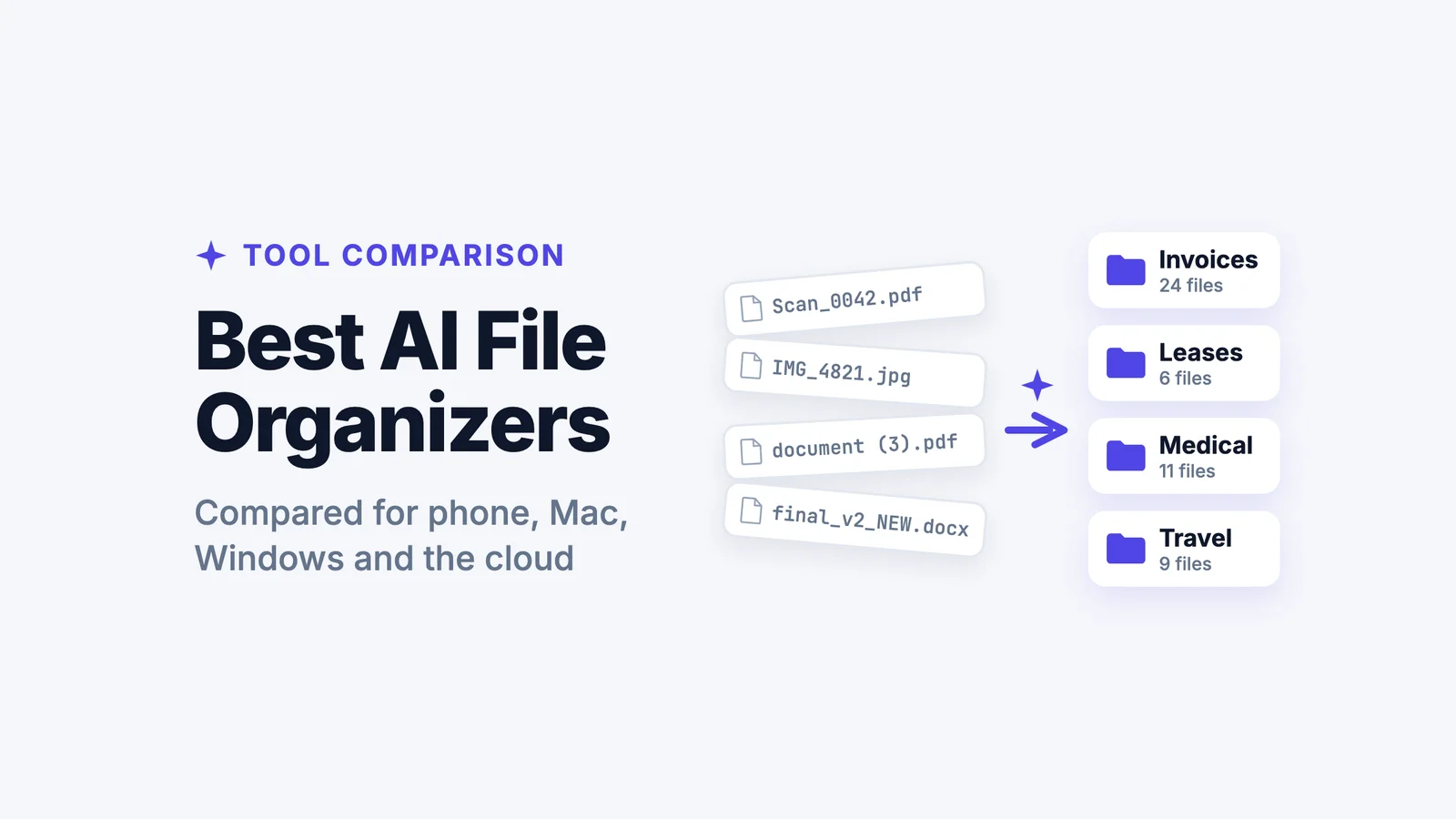 Best AI File Organizers in 2026: 7 Tools Compared