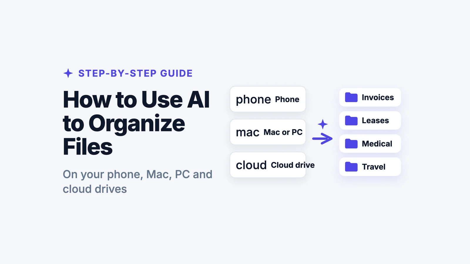 How to Use AI to Organize Files (Phone, Mac & PC)